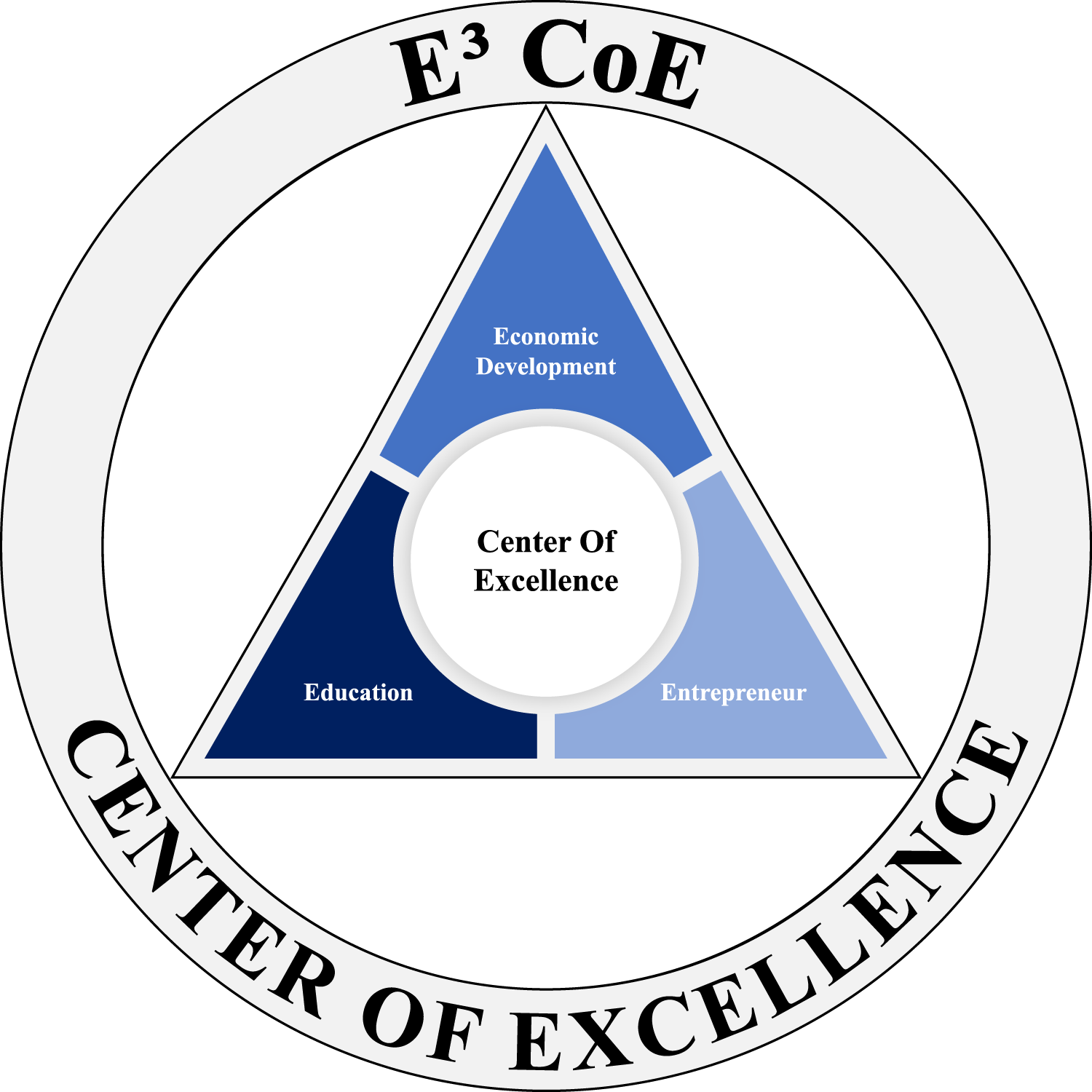 Macleods Centre of Excellence